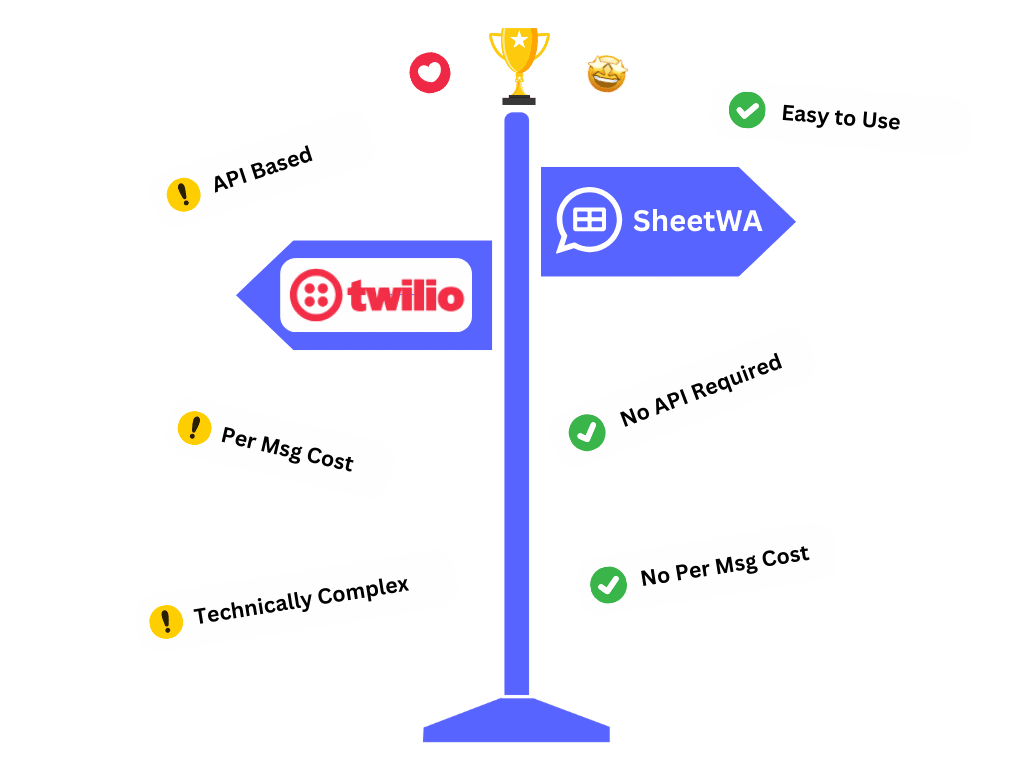 SheetWA is the best Twilio Alternative