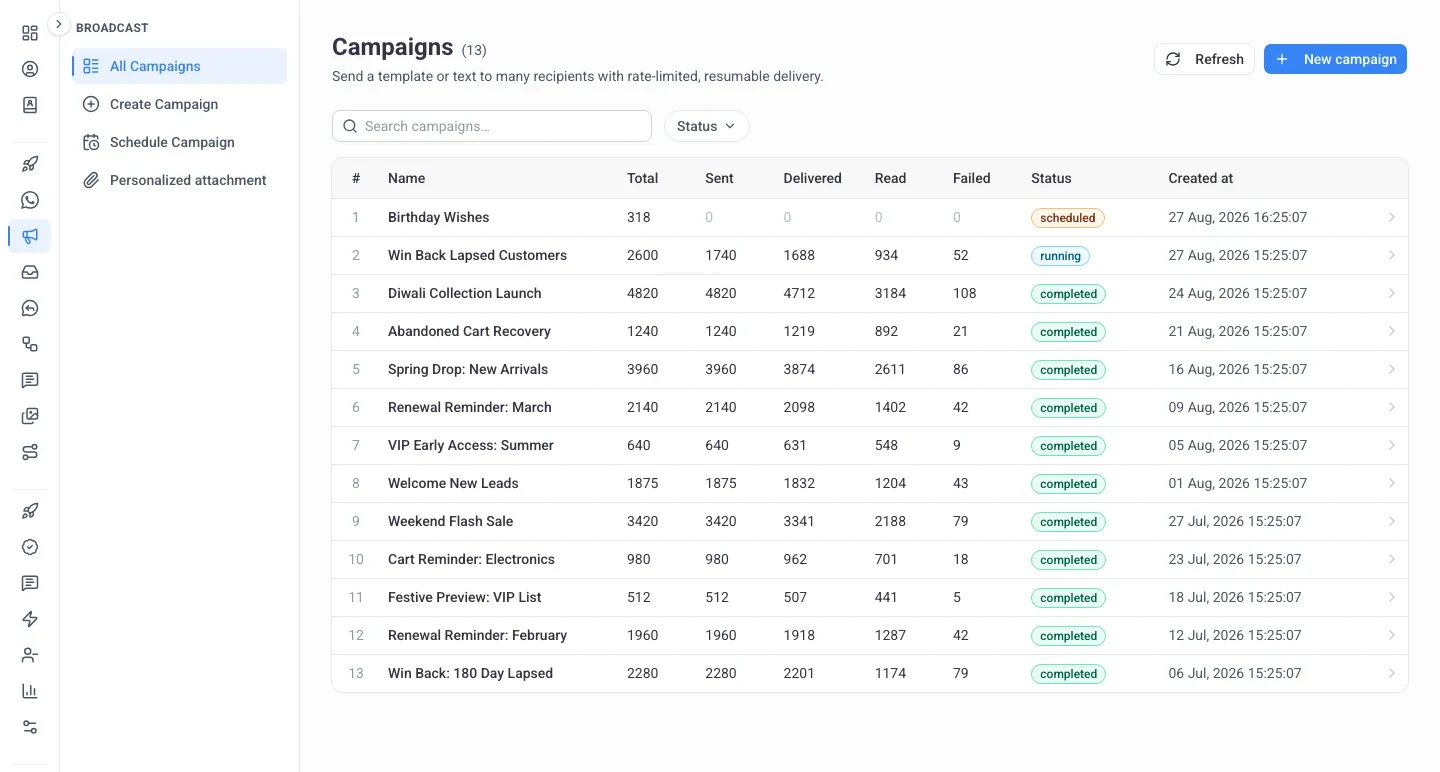 SheetWA broadcast campaign showing audience selected by tag with delivered and read counts