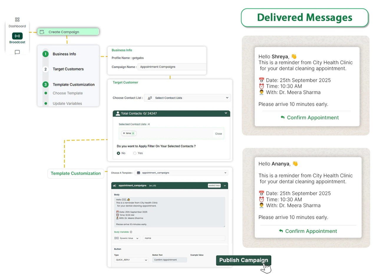 Message Personalization