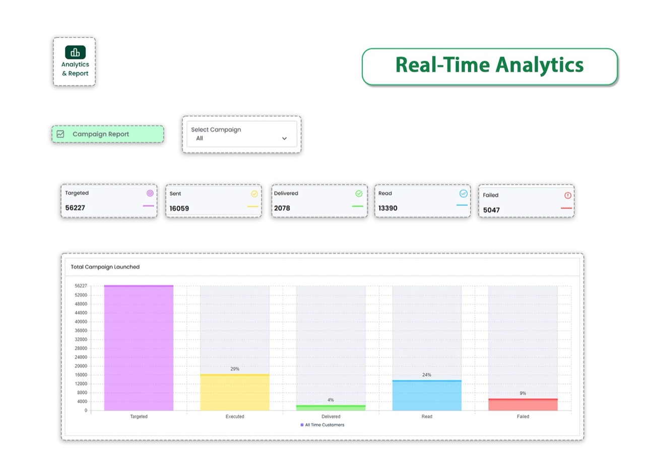 Real-Time Analytics