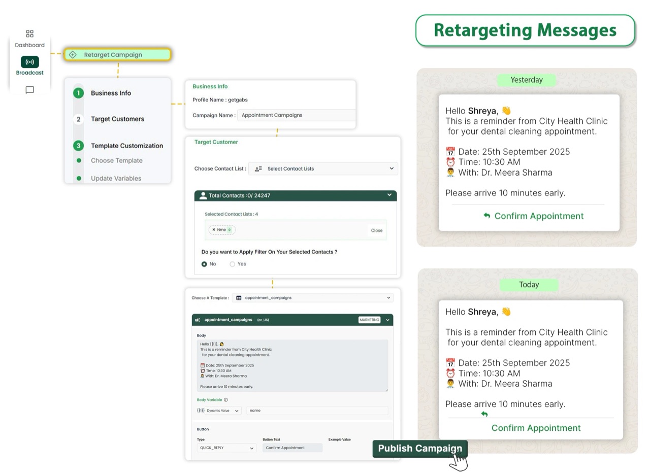 Retargeting Campaigns