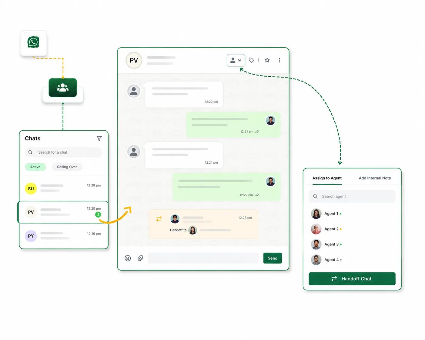 Effortless Agent-to-Agent Communication