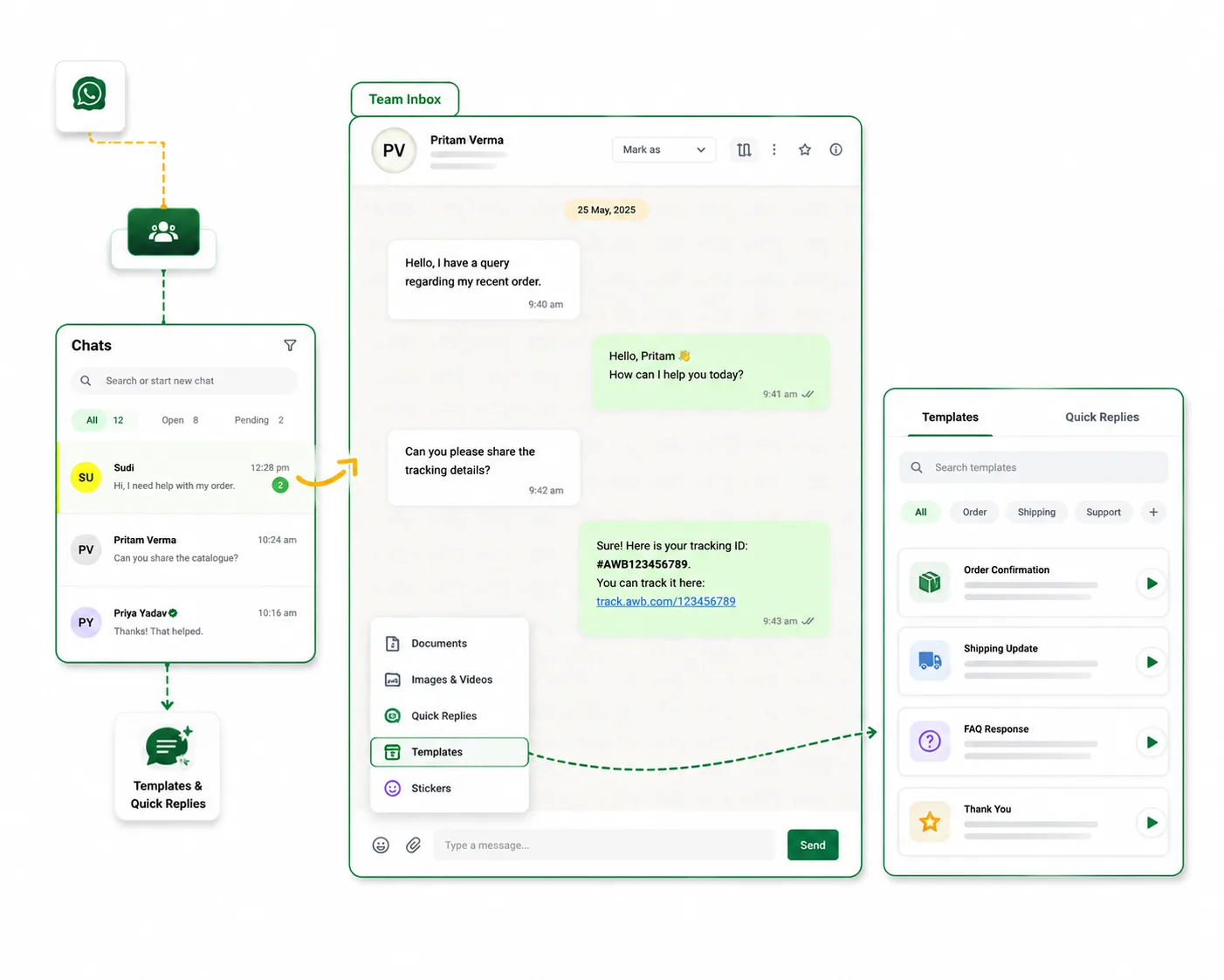Templates & Quick Replies